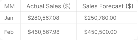 Finance Copilot chart table