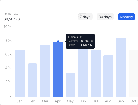 Finance Copilot chart image